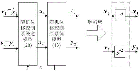 Current compensation-based unbalance vibration control system for bearingless asynchronous motor