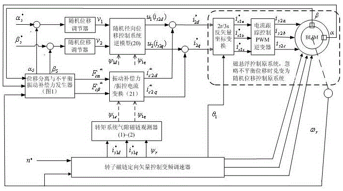 Current compensation-based unbalance vibration control system for bearingless asynchronous motor