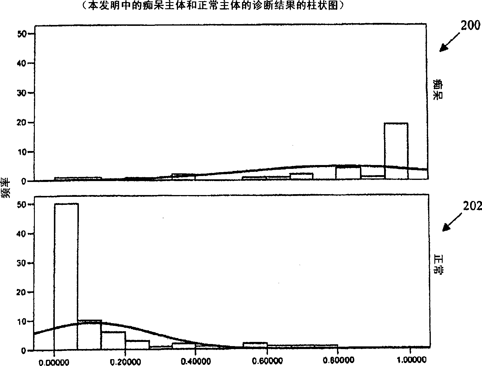 Systems and methods for analyzing and assessing dementia and dementia -type disorders