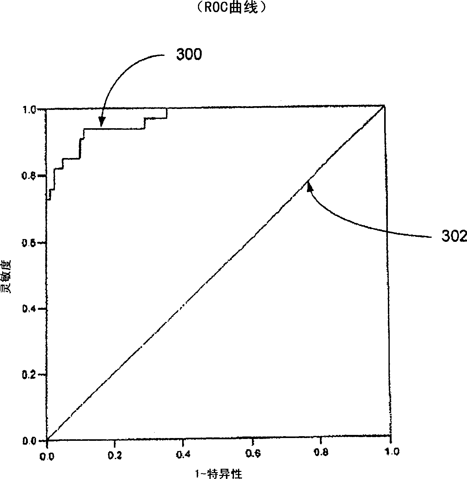 Systems and methods for analyzing and assessing dementia and dementia -type disorders