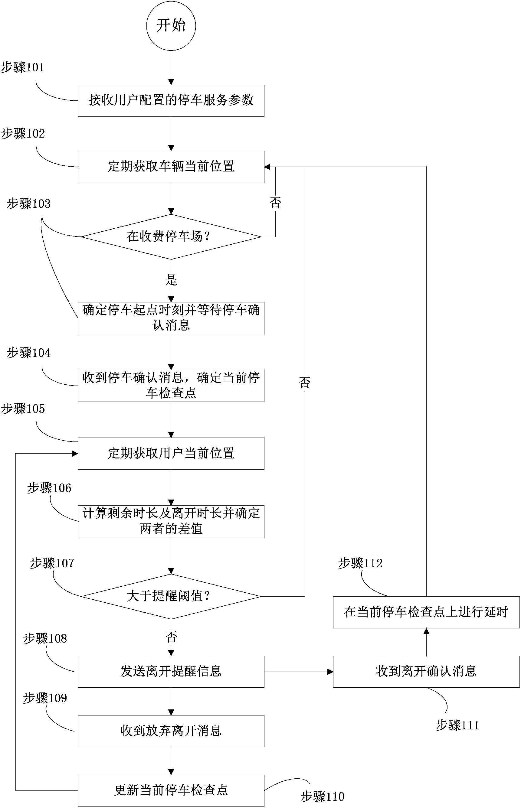 Cloud parking service method and device