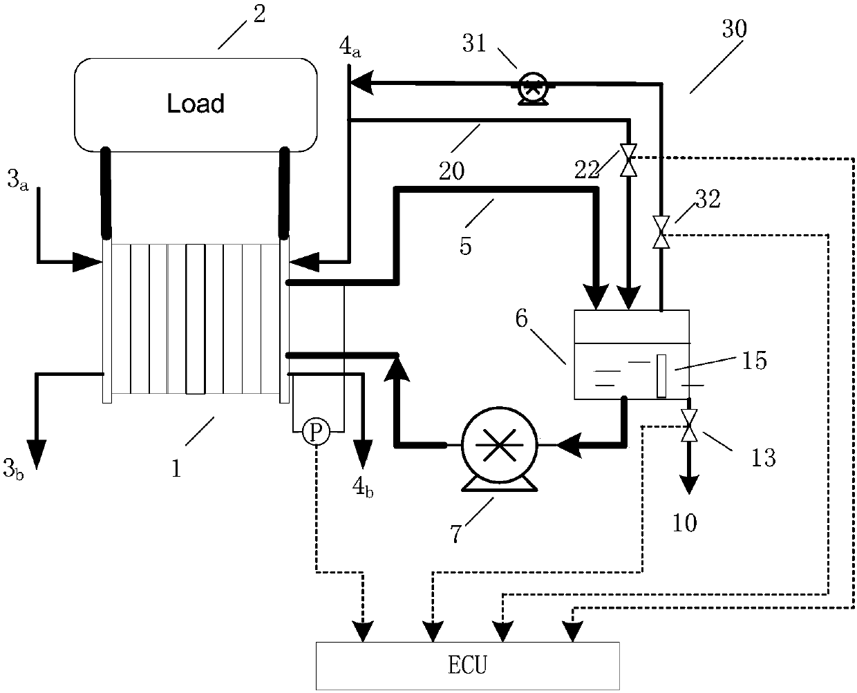 Fuel cell system with waterway pressure regulating function