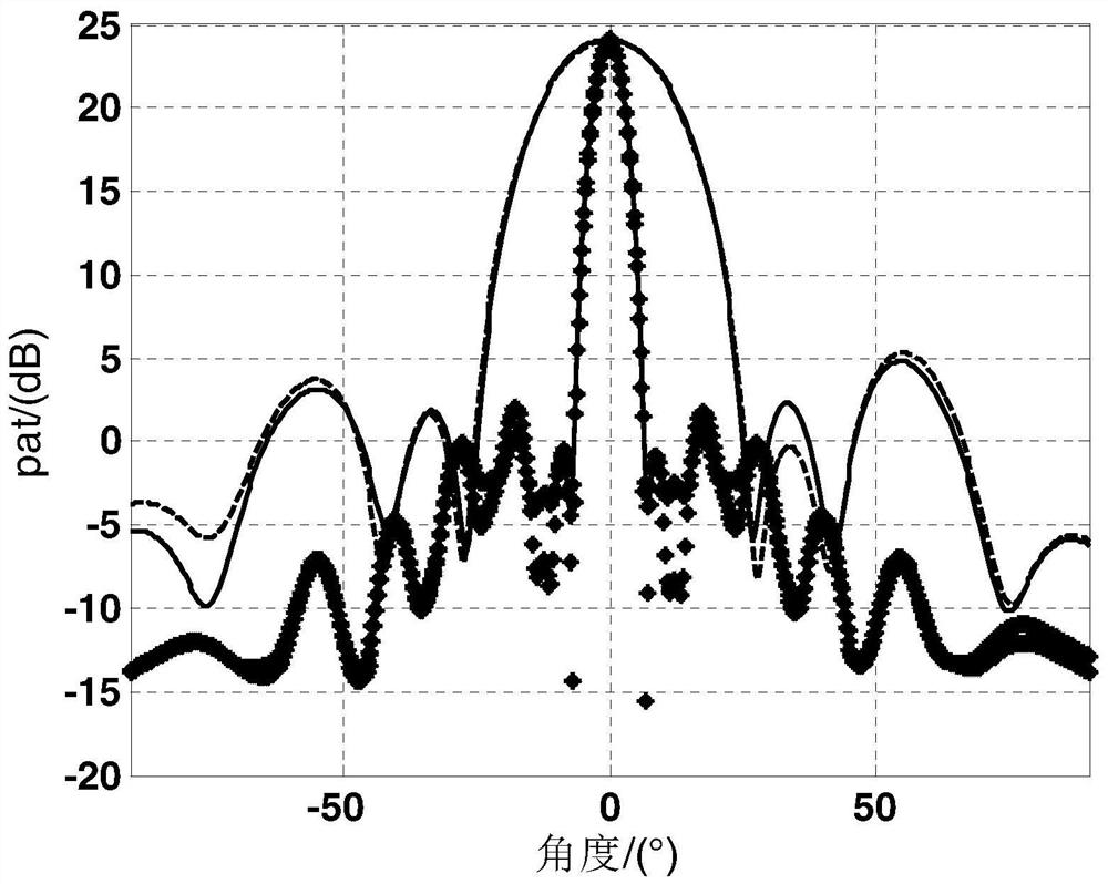 A Microstrip Array Antenna Structure That Can Improve the Isolation Between Antennas