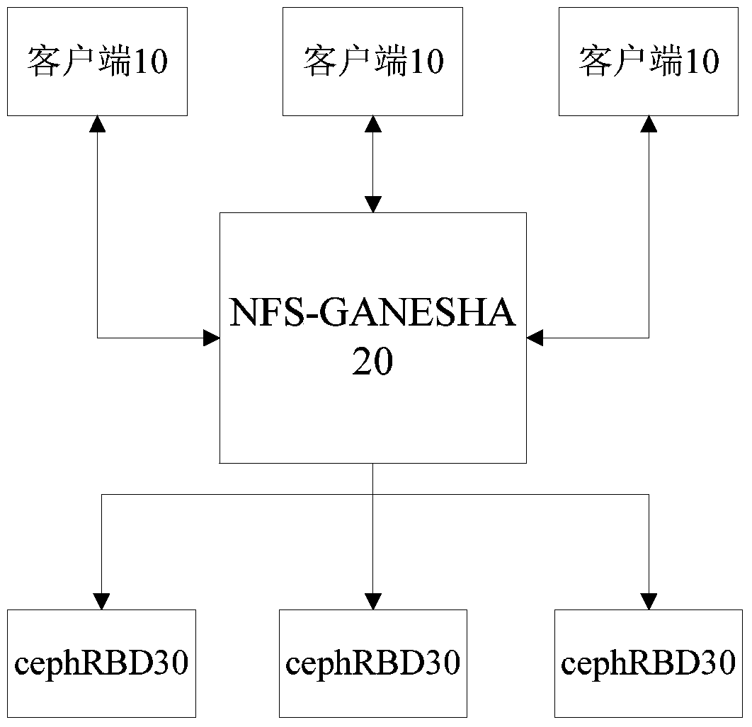 A data storage method