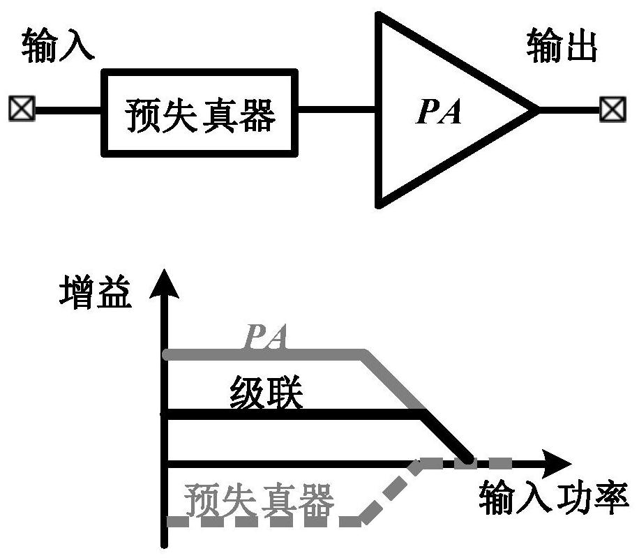 Variable gain linear power amplifier and chip