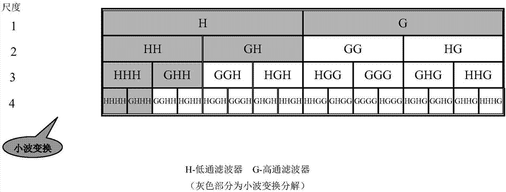 Wavelet packet conversion based frequency spectrum imaging method