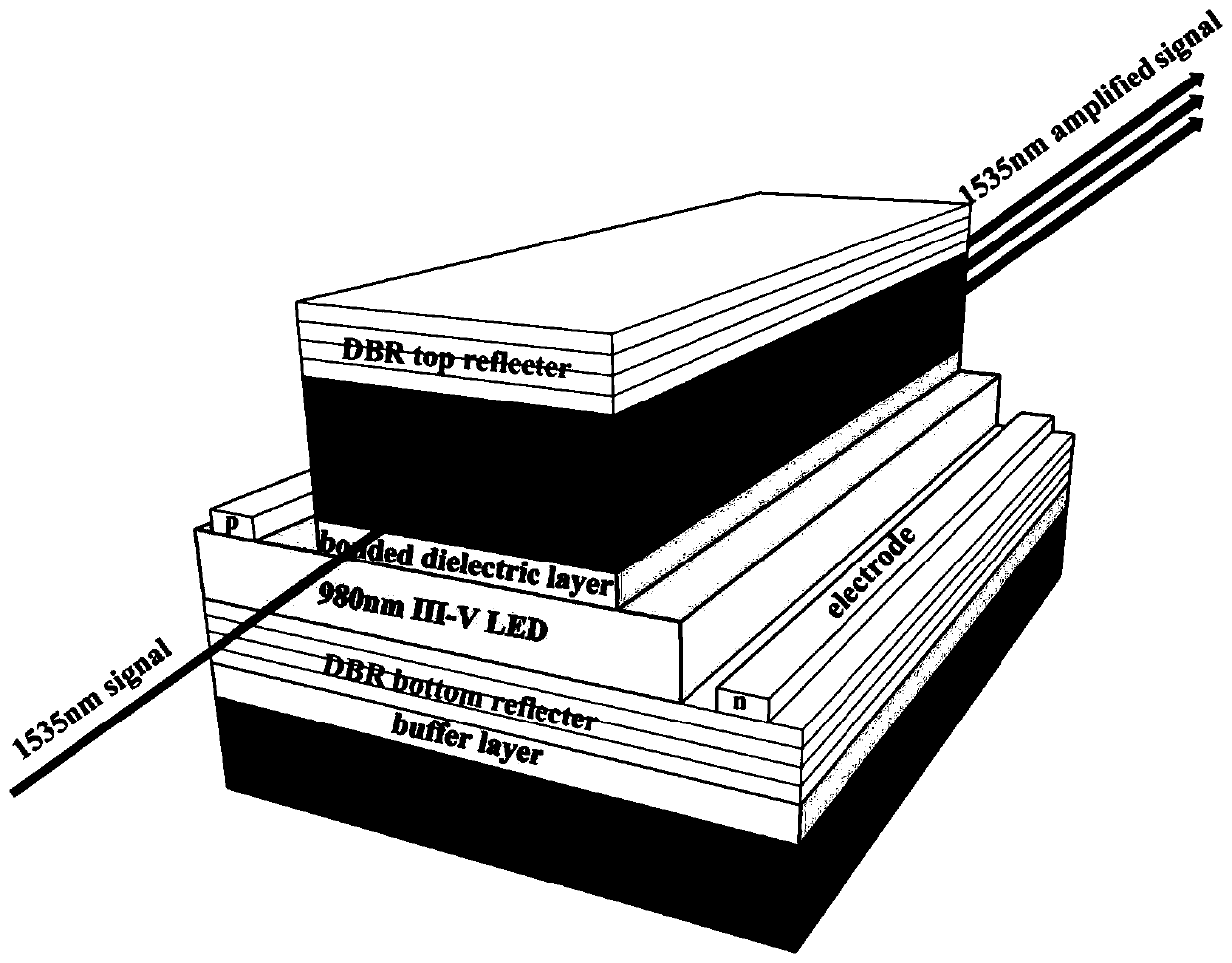 Erbium silicate waveguide amplifier based on on-chip pumping and preparation method thereof