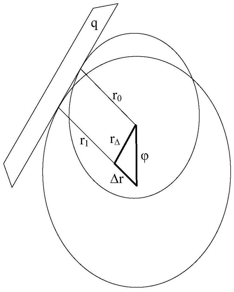 A method and system for determining the best position for fetal heart rate detection