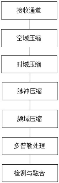 Phased array radar anti-interference method and device and storage medium