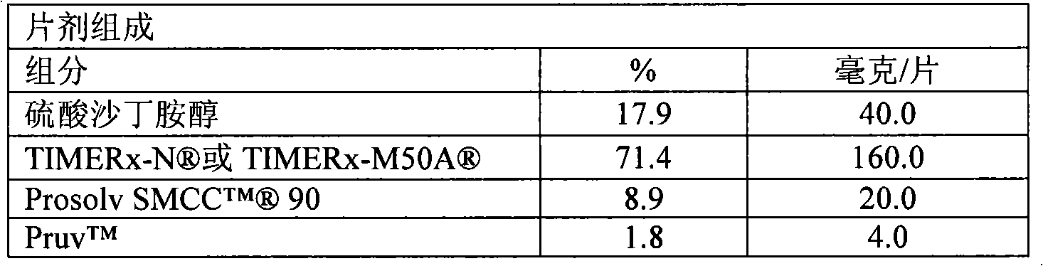 Robust sustained release formulations