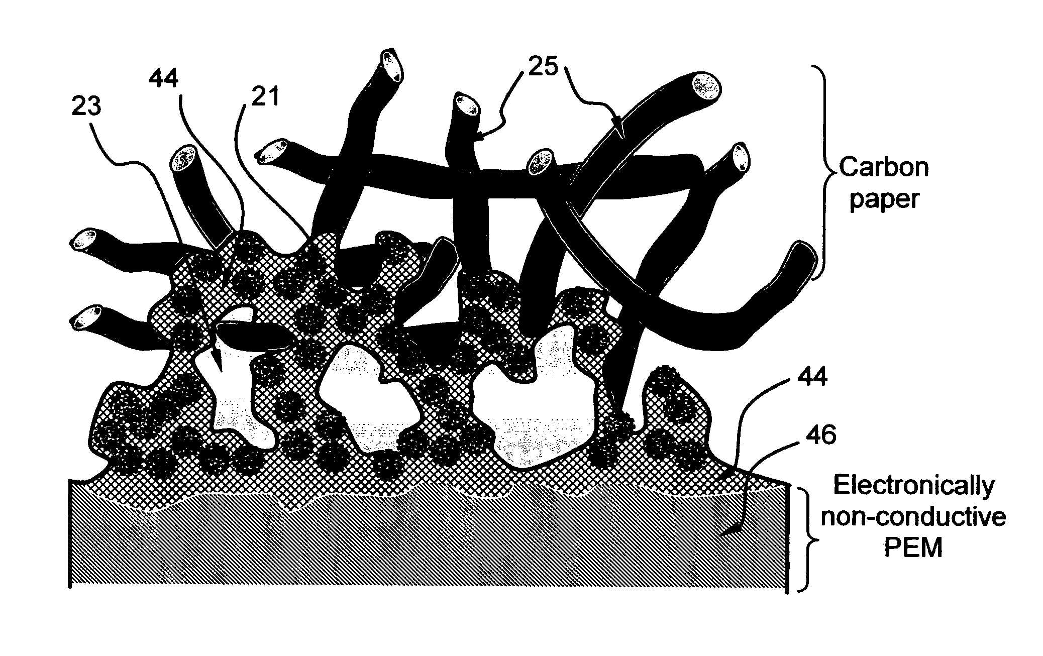 Electro-catalyst compositions for fuel cells