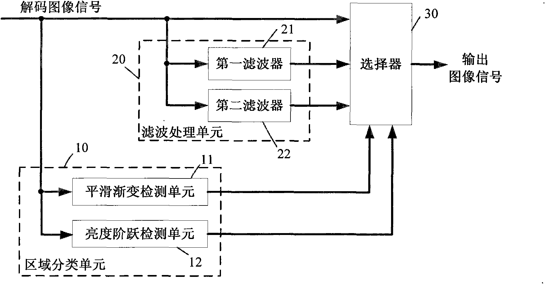 Blocky effect removal device for compression coded image