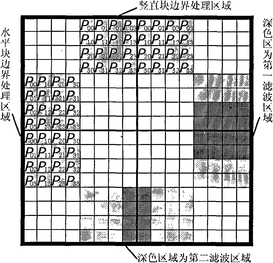 Blocky effect removal device for compression coded image