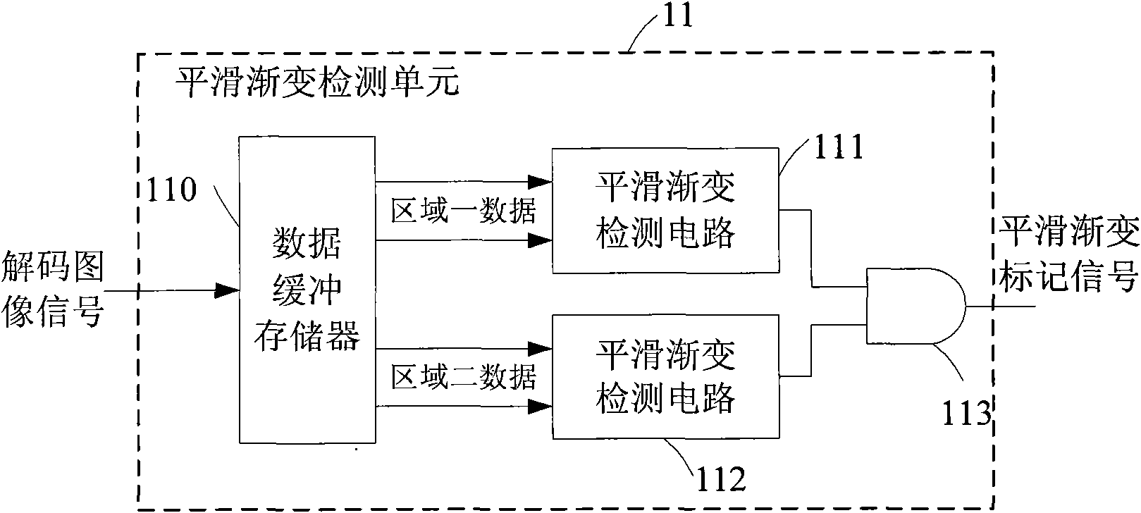 Blocky effect removal device for compression coded image