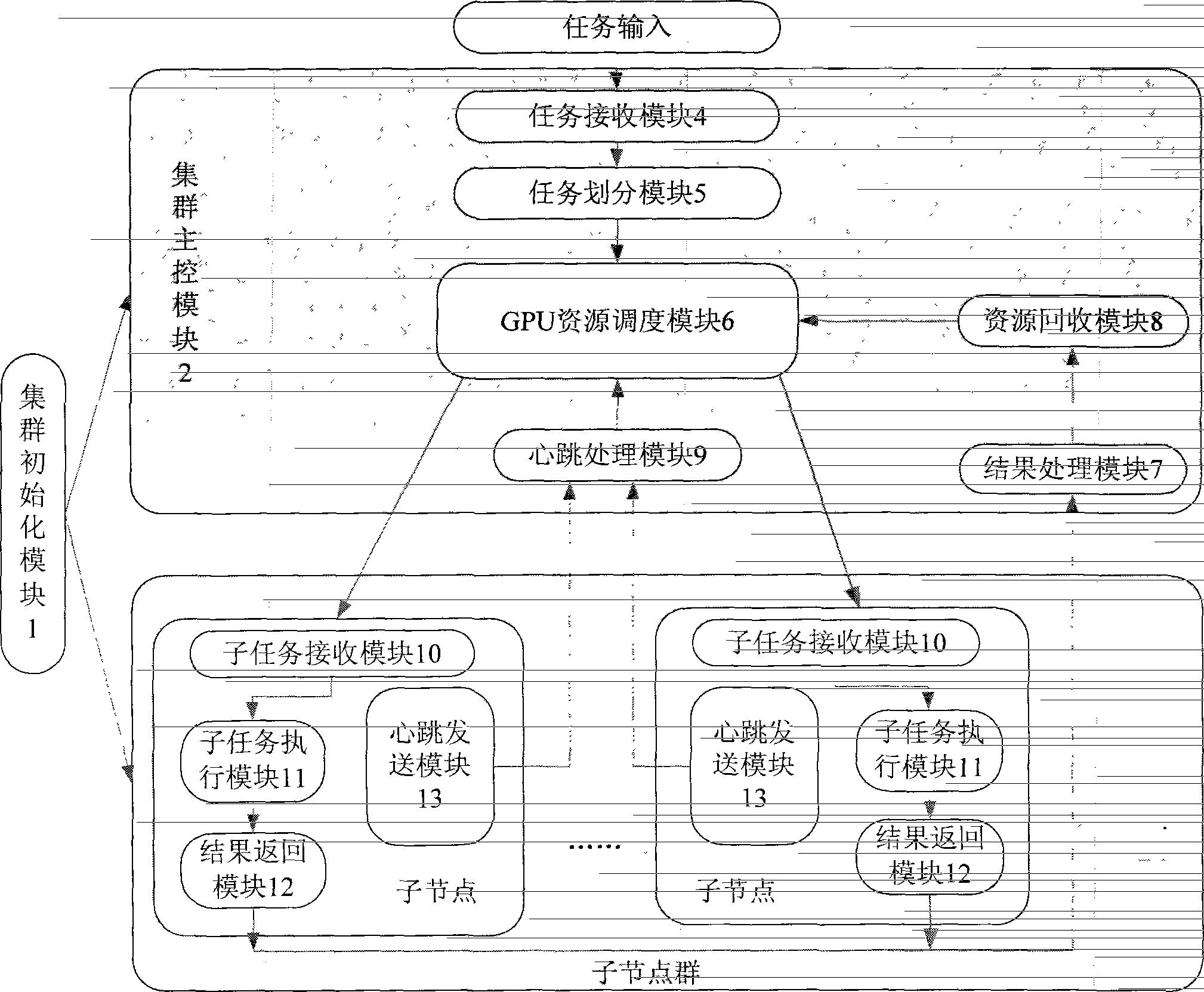 A cluster GPU resource scheduling system and method