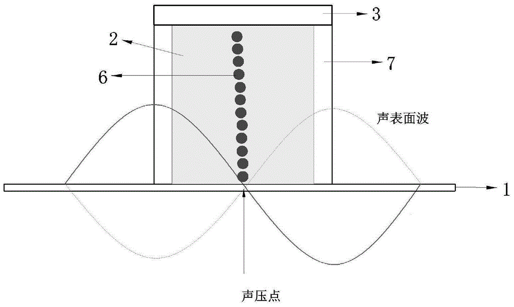 Display device based on surface acoustic wave technology and method thereof