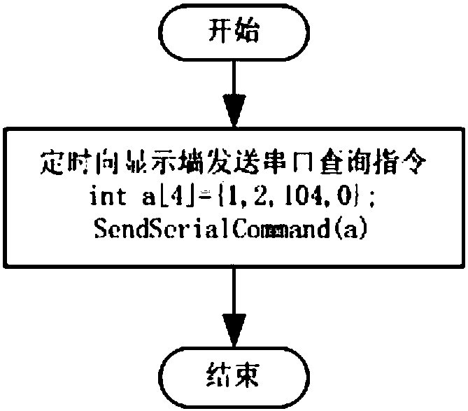 Redundancy device of large-screen image processor based on display detection and control method