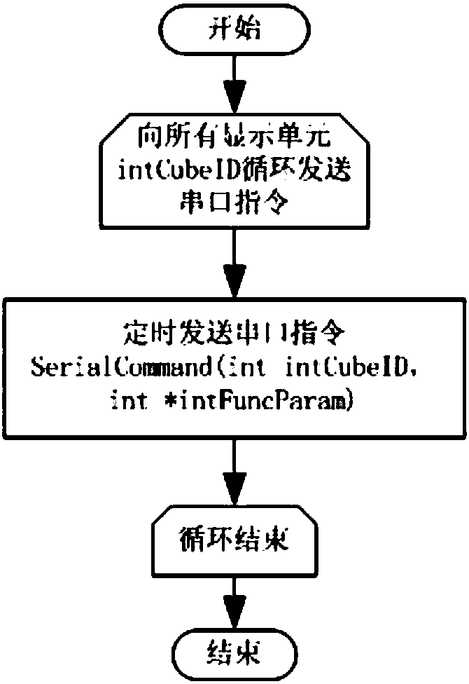 Redundancy device of large-screen image processor based on display detection and control method