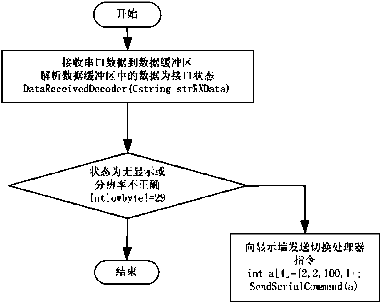 Redundancy device of large-screen image processor based on display detection and control method