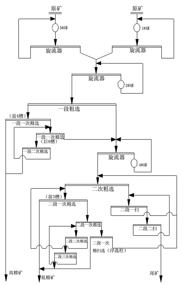 Flotation reagent for copper-nickel sulfide ores