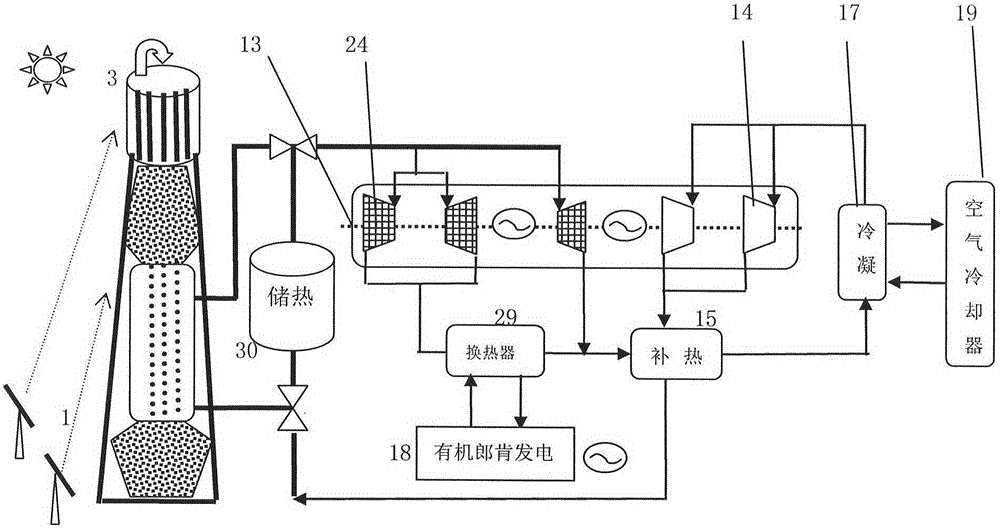 Multi-mode tower-type solar thermal power generation device