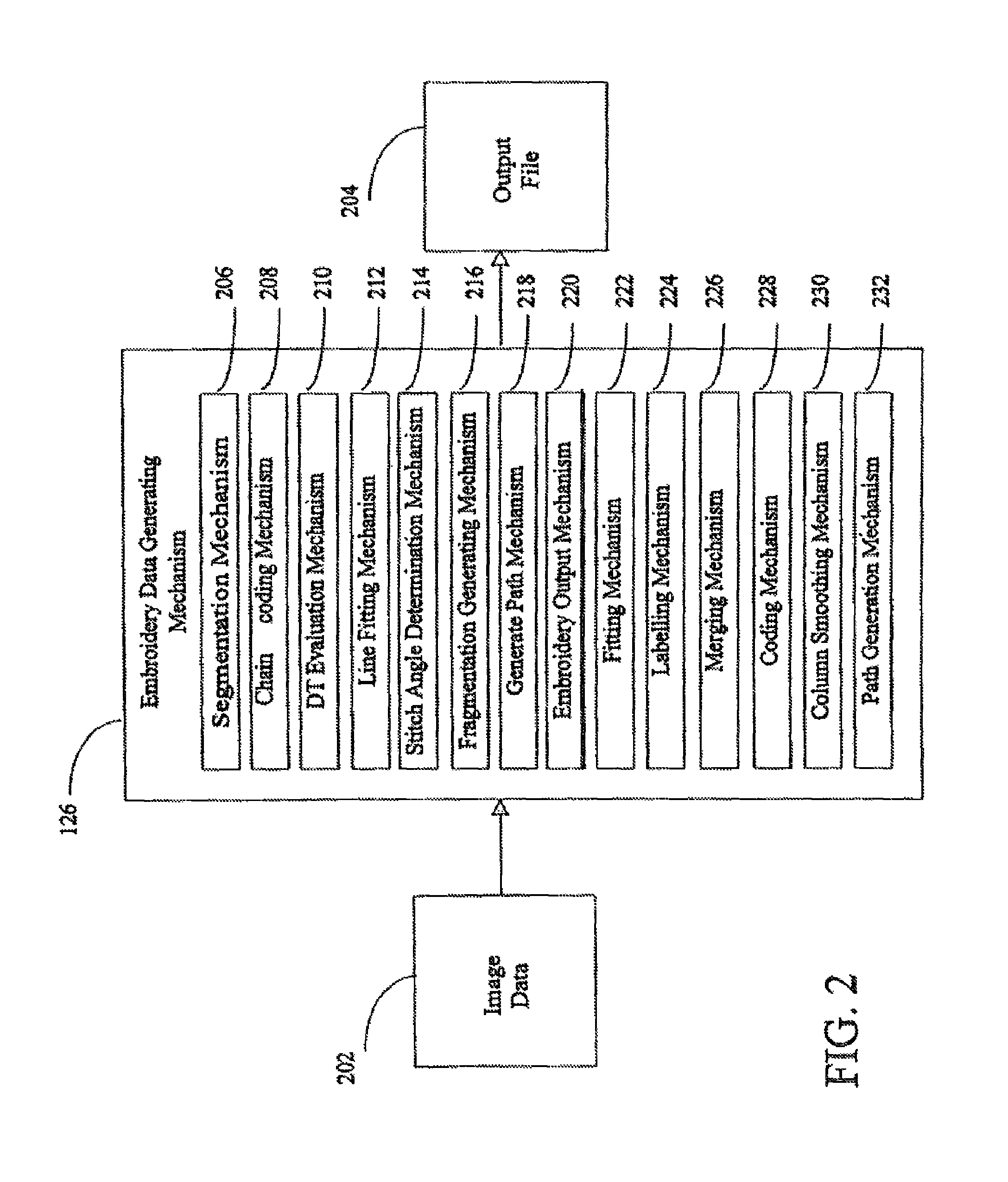 Automatically generating embroidery designs