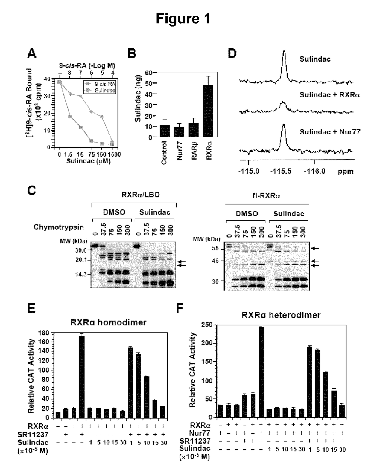 Methods and compositions related to a retinoid receptor-selective pathway