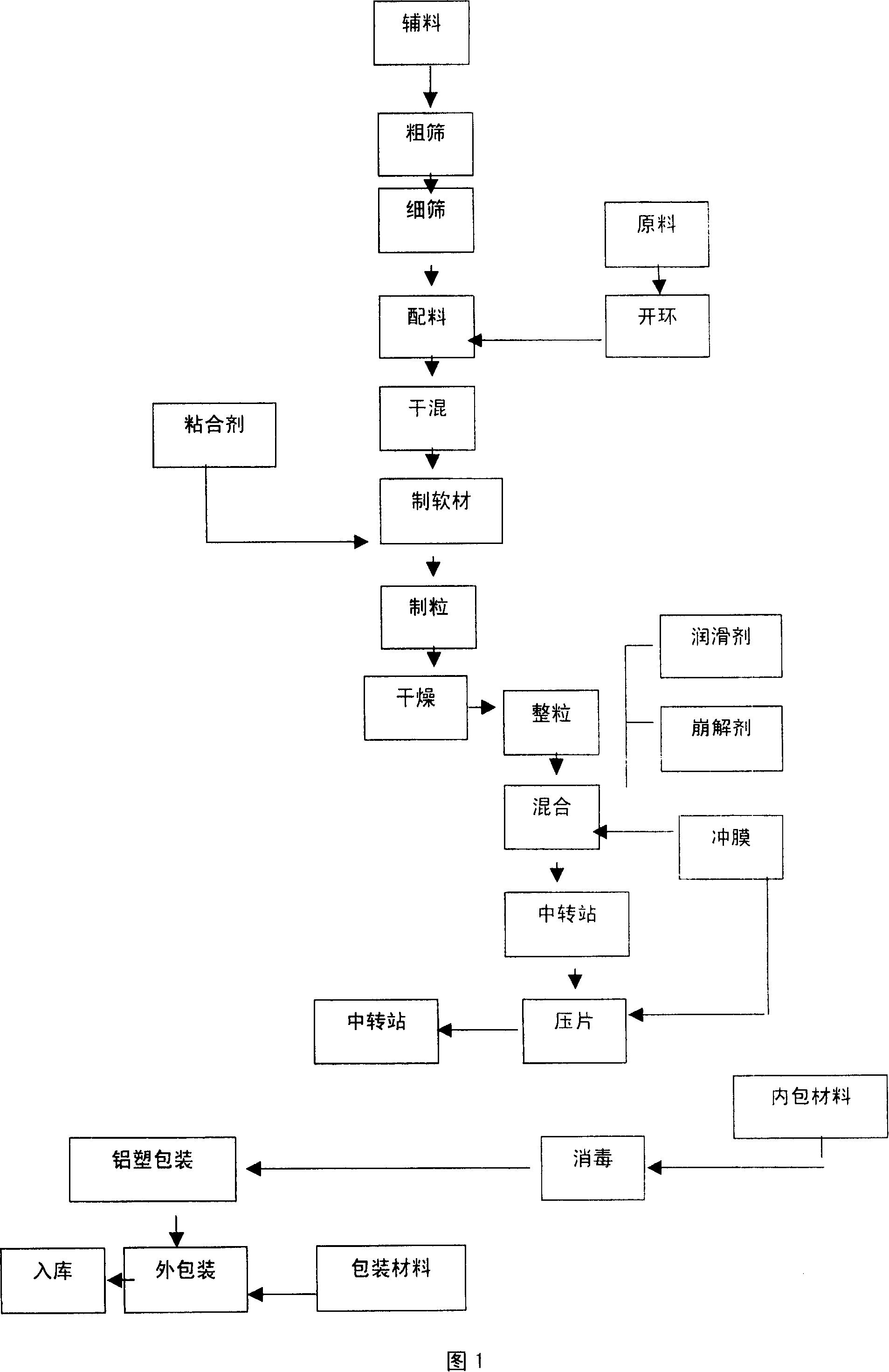 Method for preparing tablet of hydroxy camptothecin and application of oral application