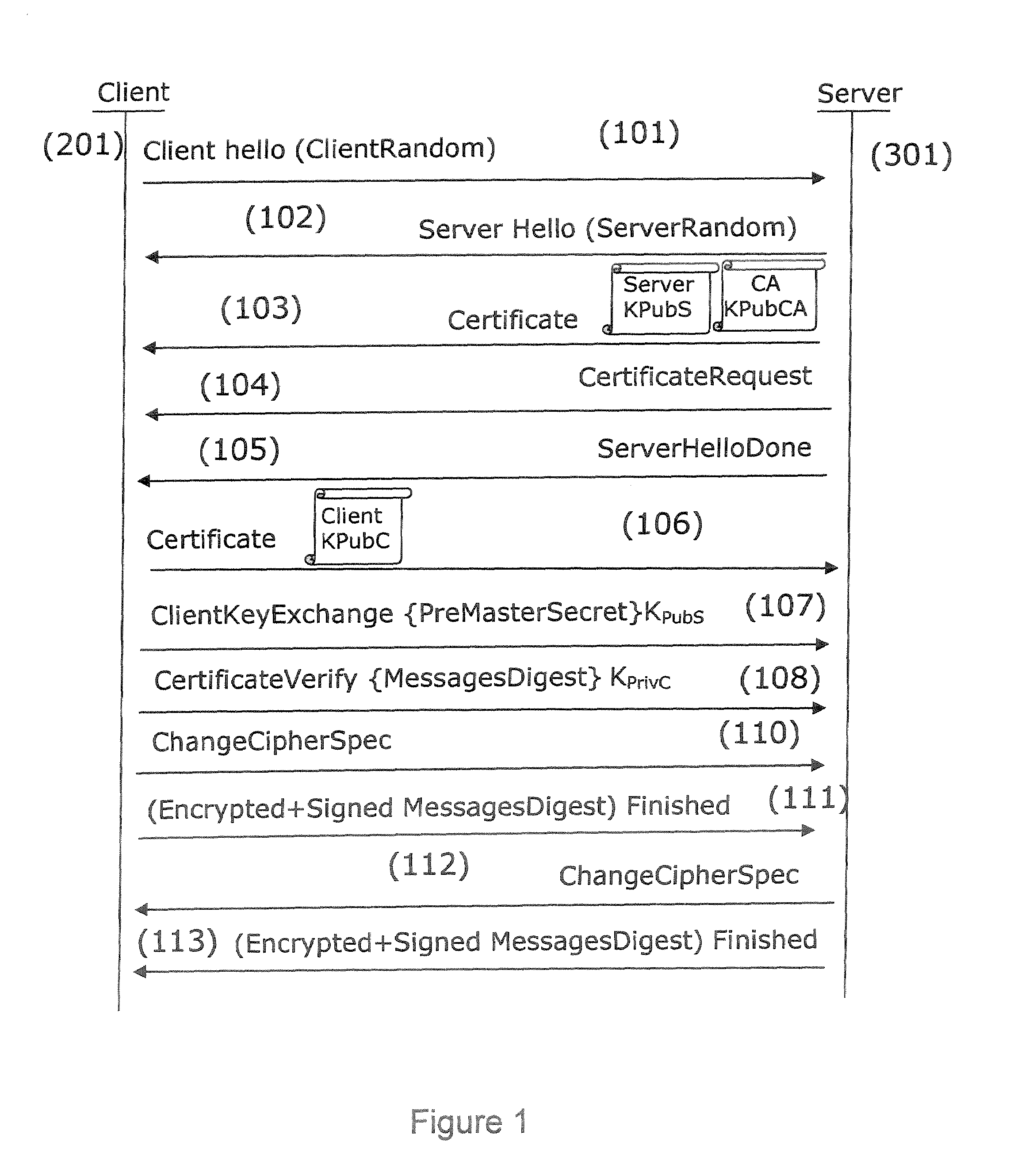 Method of identity protection, corresponding devices and computer softwares