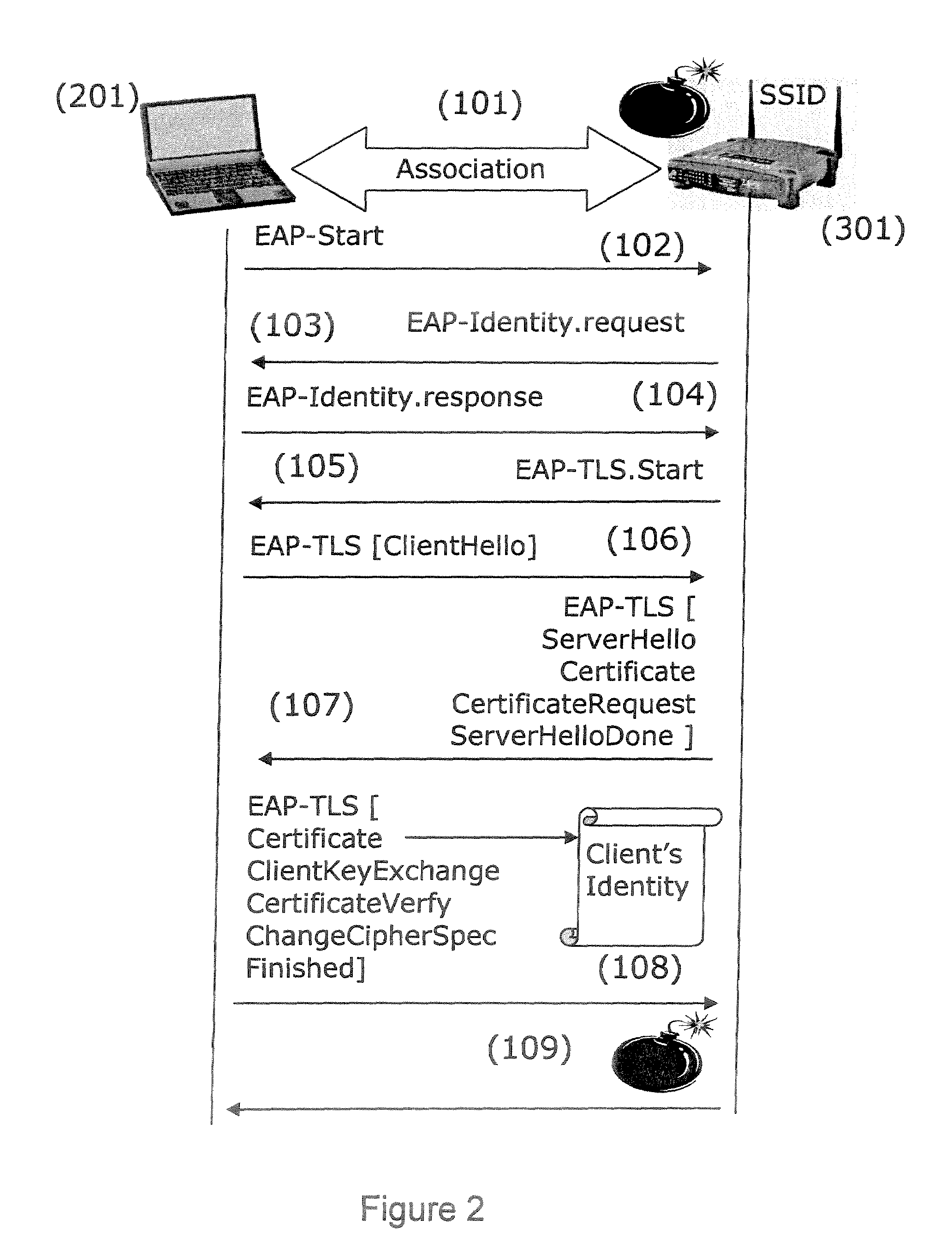 Method of identity protection, corresponding devices and computer softwares