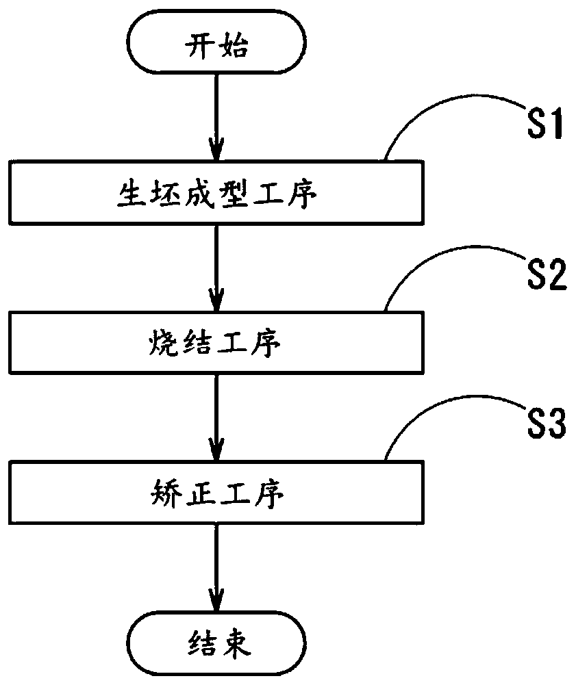 Oil-impregnated sintered bearing and method for manufacturing same