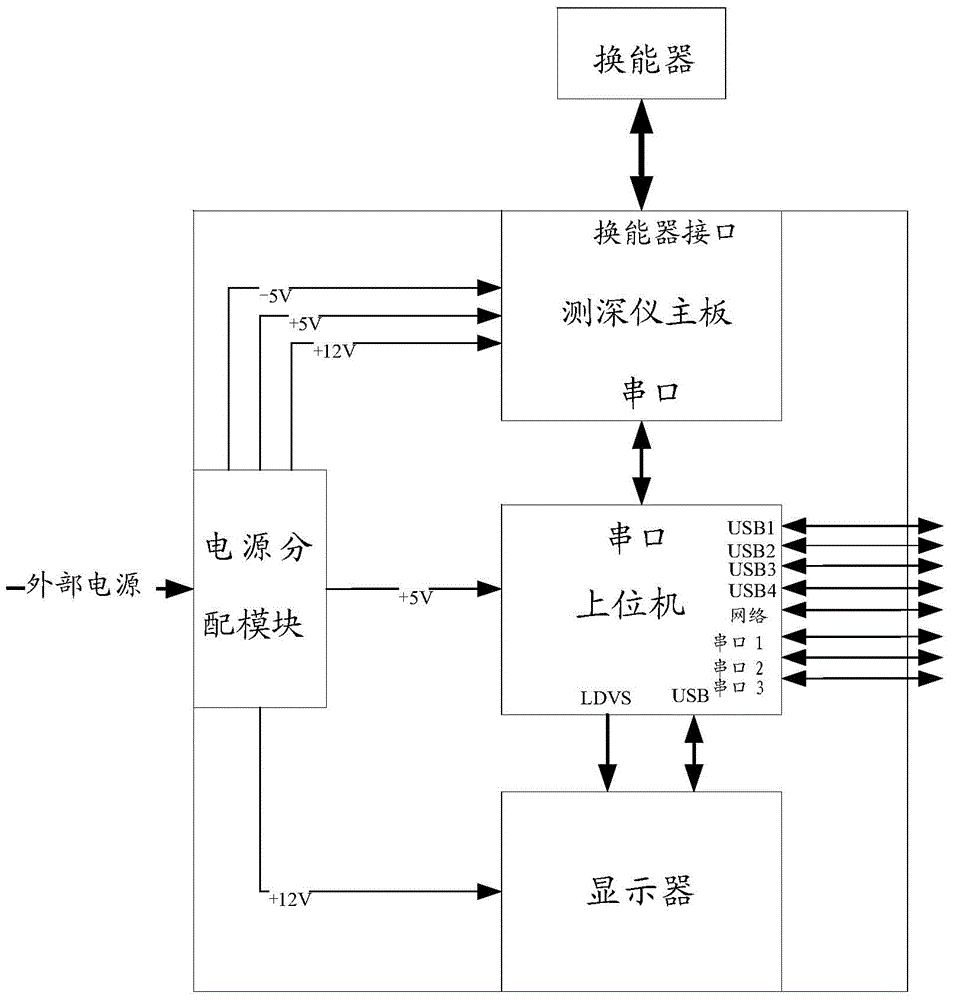 Echo sounder