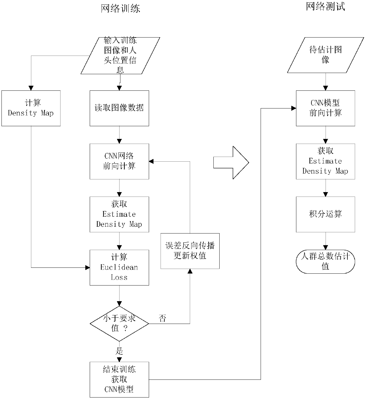 Method for estimating number of persons based on deep learning