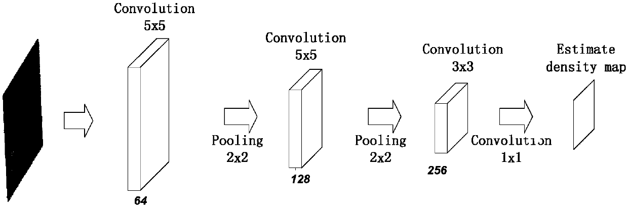 Method for estimating number of persons based on deep learning