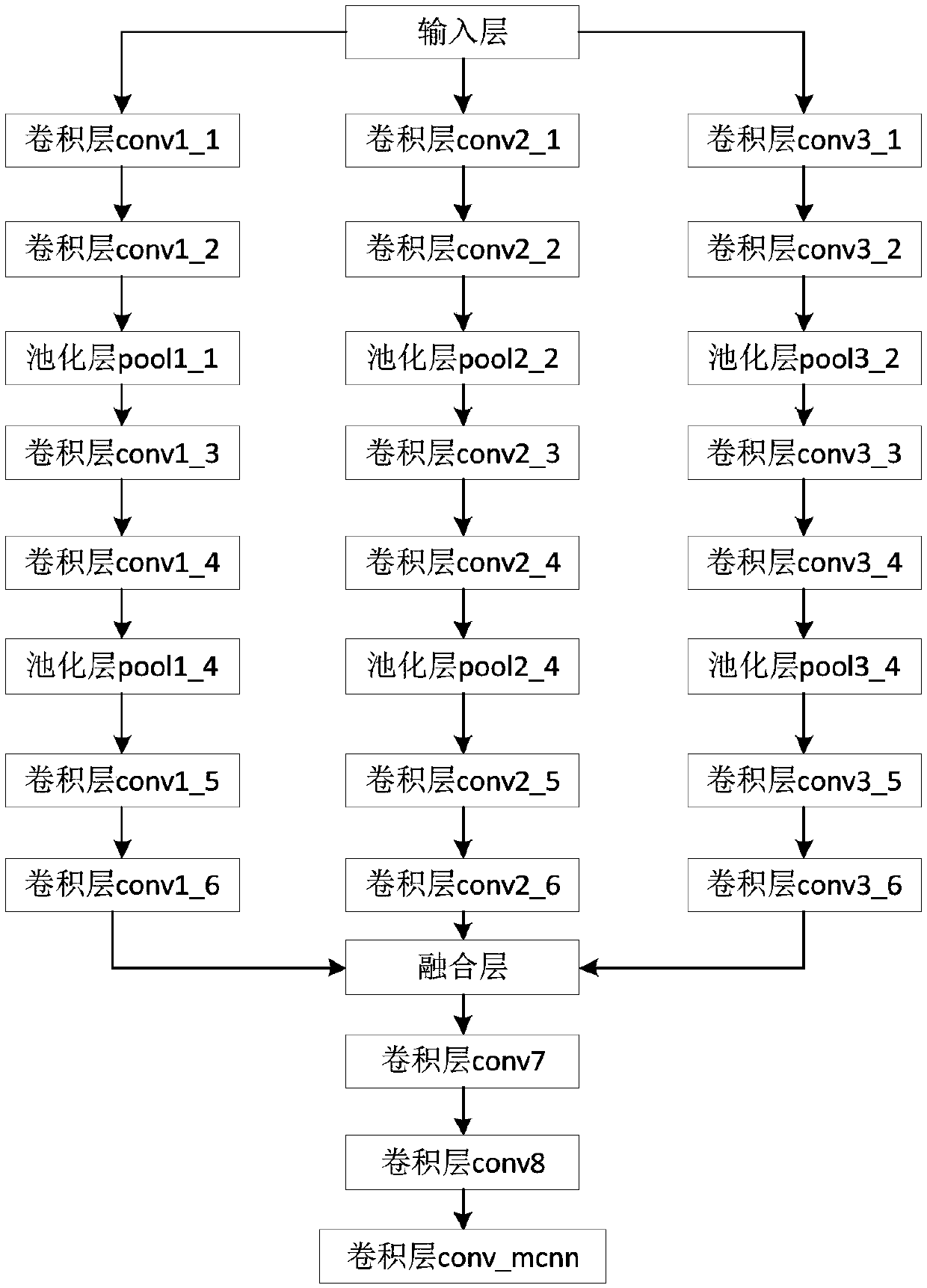 Method for estimating number of persons based on deep learning