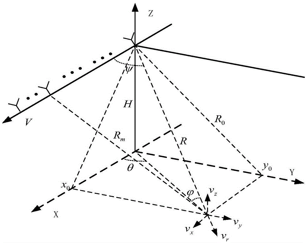 A Post-Doppler Optimal Clutter Suppression Method for Reconstructed Reference Channel