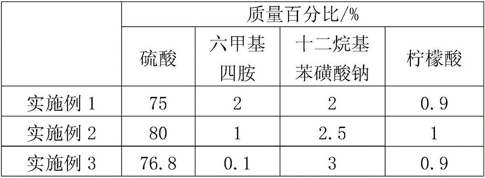 Anti-fog sulfuric acid