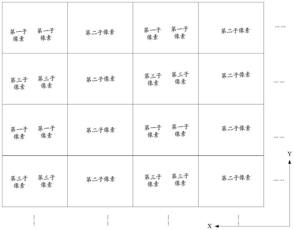 a pixel array