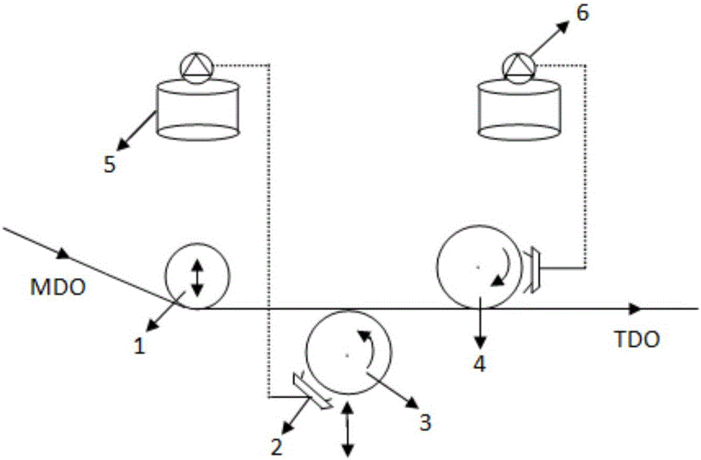 Processing technology for double-faced antistatic coating film