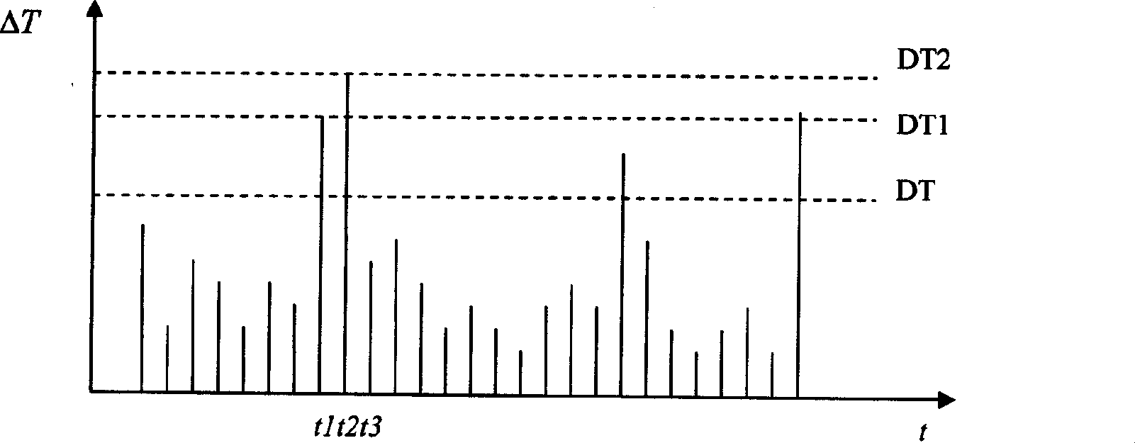 Method for self similar cluster packet of large file service light transmission