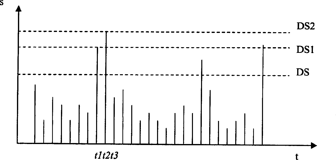 Method for self similar cluster packet of large file service light transmission