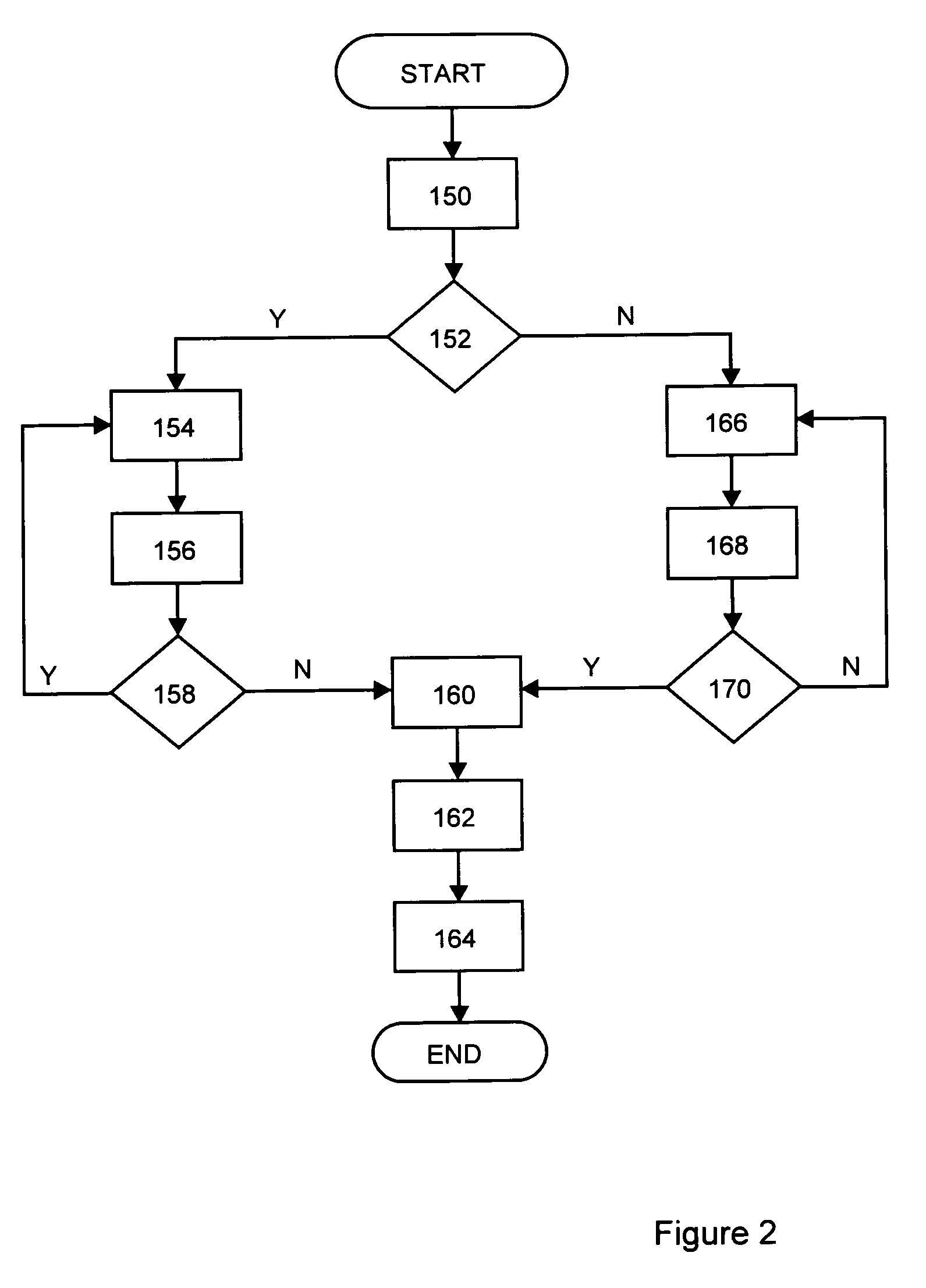 Automated elevational adjustment of passenger loading bridge