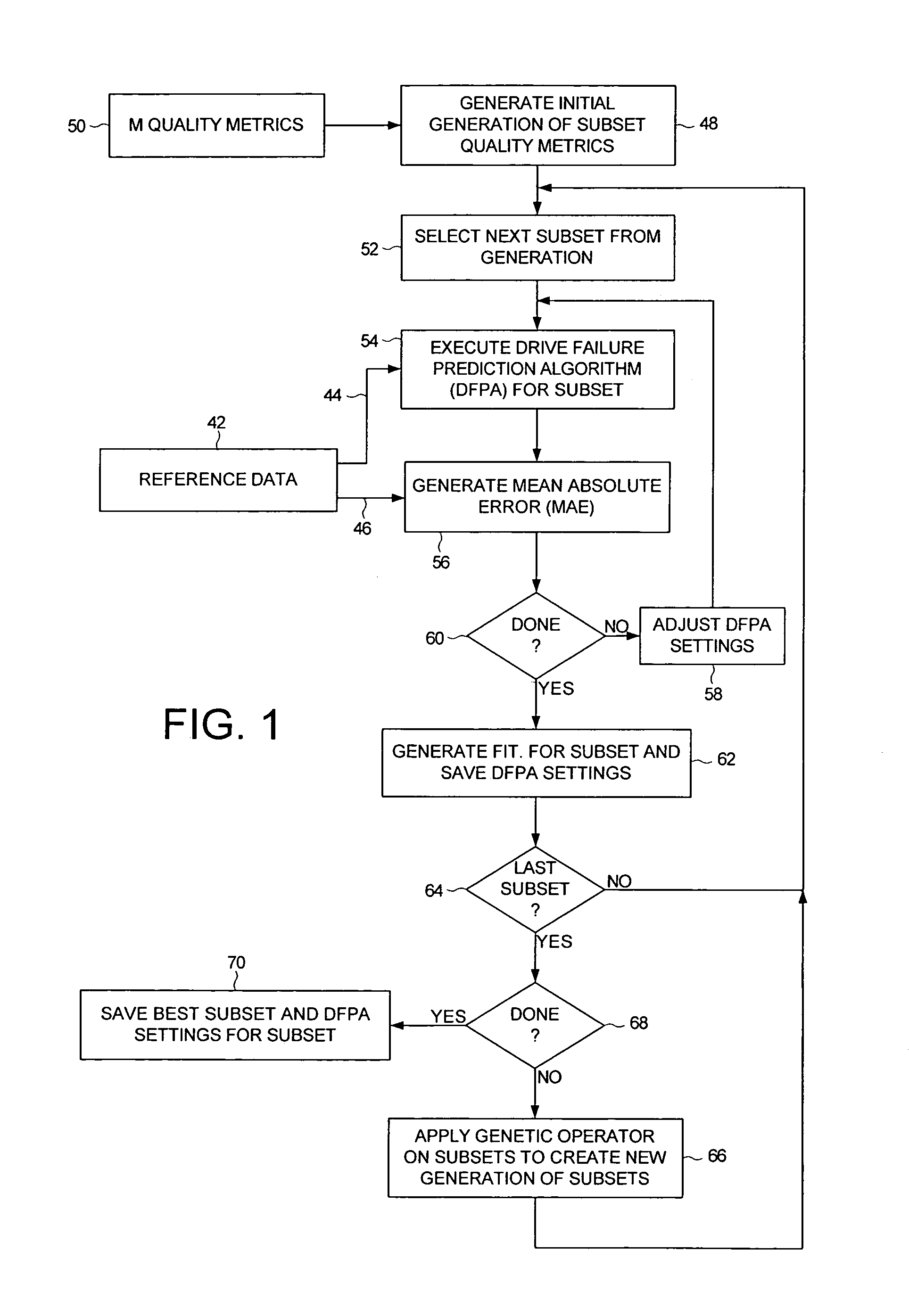 Using a genetic algorithm to select a subset of quality metrics as input to a disk drive failure prediction algorithm