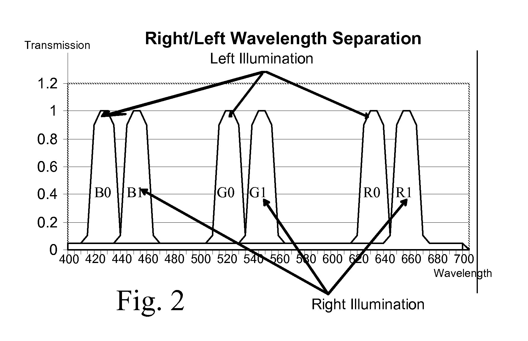 Method and Apparatus for Three Dimensional Imaging