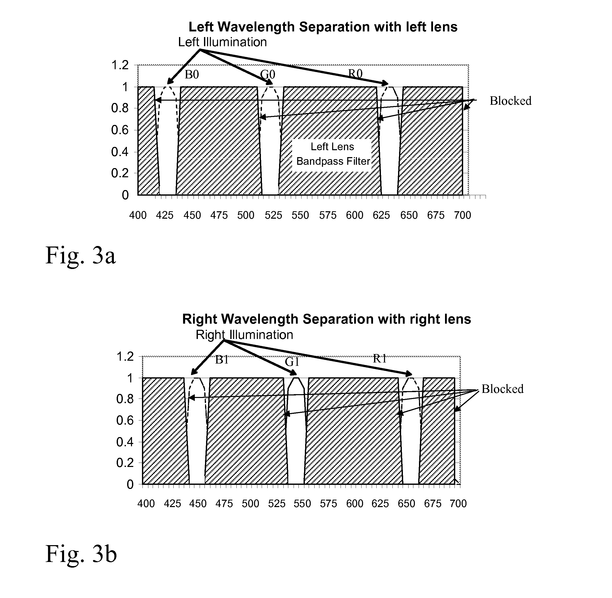 Method and Apparatus for Three Dimensional Imaging