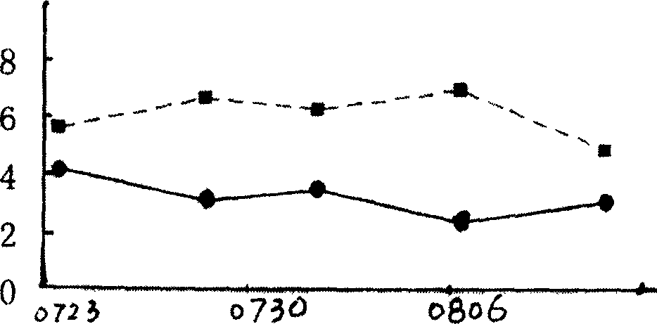 Locational cross breeding high efficiency seed hybridizing method for cotton