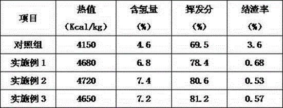 Fuel rod with high slagging resistance and preparation method thereof