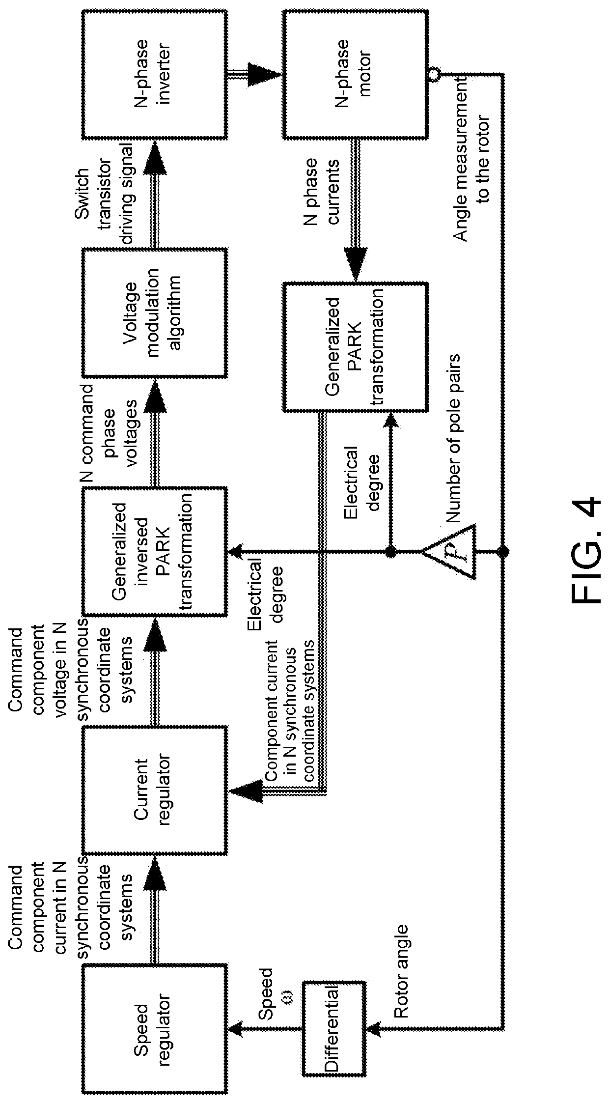 N-phase n+1 bridge arm inverter and modulation method thereof