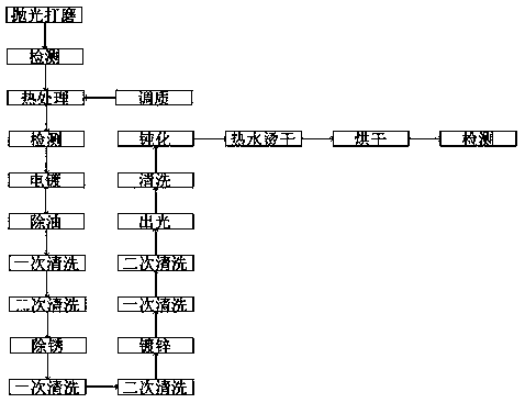 Surface treatment process of valve metal part