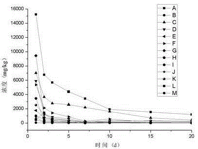 Natural matrix standard samples of 13 kinds of pesticide residues in tea and their preparation